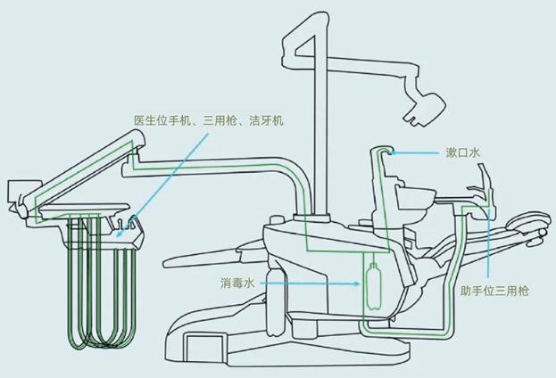 dental equipment parts