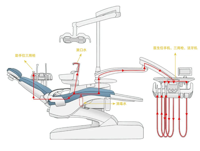 Eco-Friendly Disinfection Dental Chair